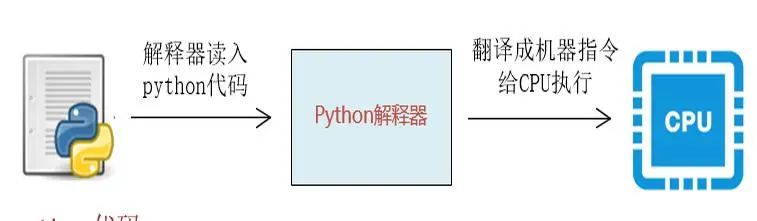 1739106419642403.jpg Python解释器.jpg